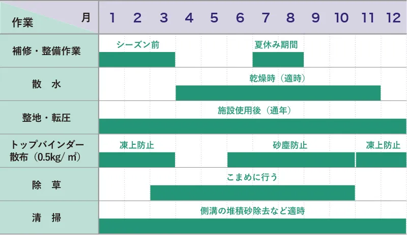 年間維持管理工程のスケジュール表